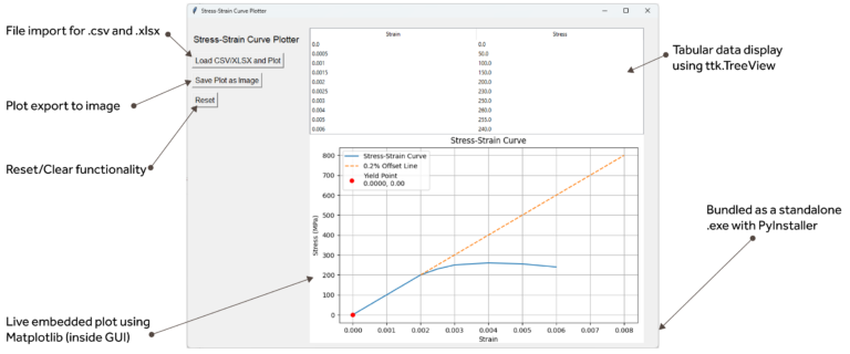 Stress-Strain Curve Plotter — Python GUI App for Engineering Analysis
